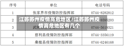 江苏苏州疫情高危地区/江苏苏州疫情高危地区有几个-第3张图片