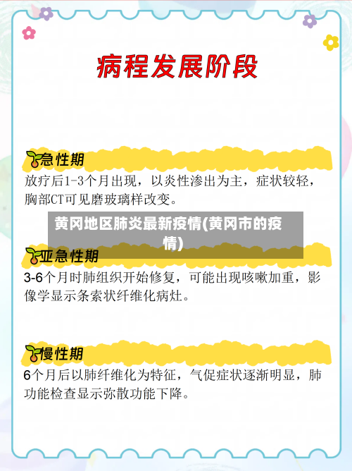 黄冈地区肺炎最新疫情(黄冈市的疫情)