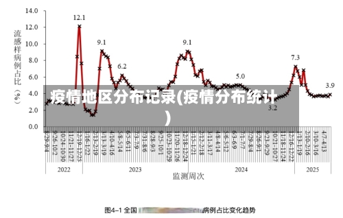 疫情地区分布记录(疫情分布统计)-第3张图片