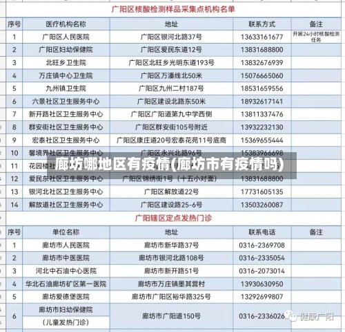 廊坊哪地区有疫情(廊坊市有疫情吗)