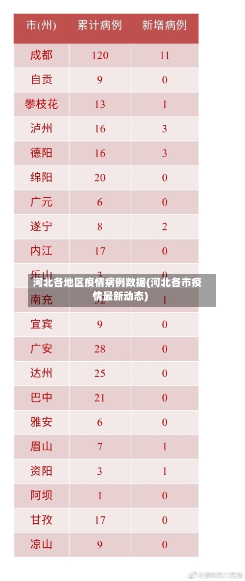河北各地区疫情病例数据(河北各市疫情最新动态)