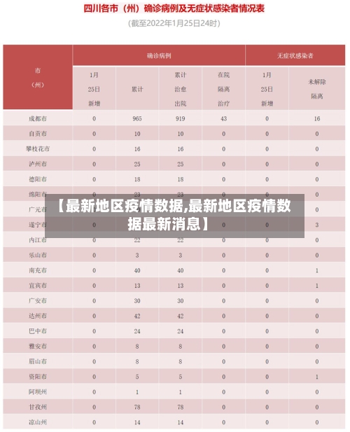 【最新地区疫情数据,最新地区疫情数据最新消息】-第2张图片