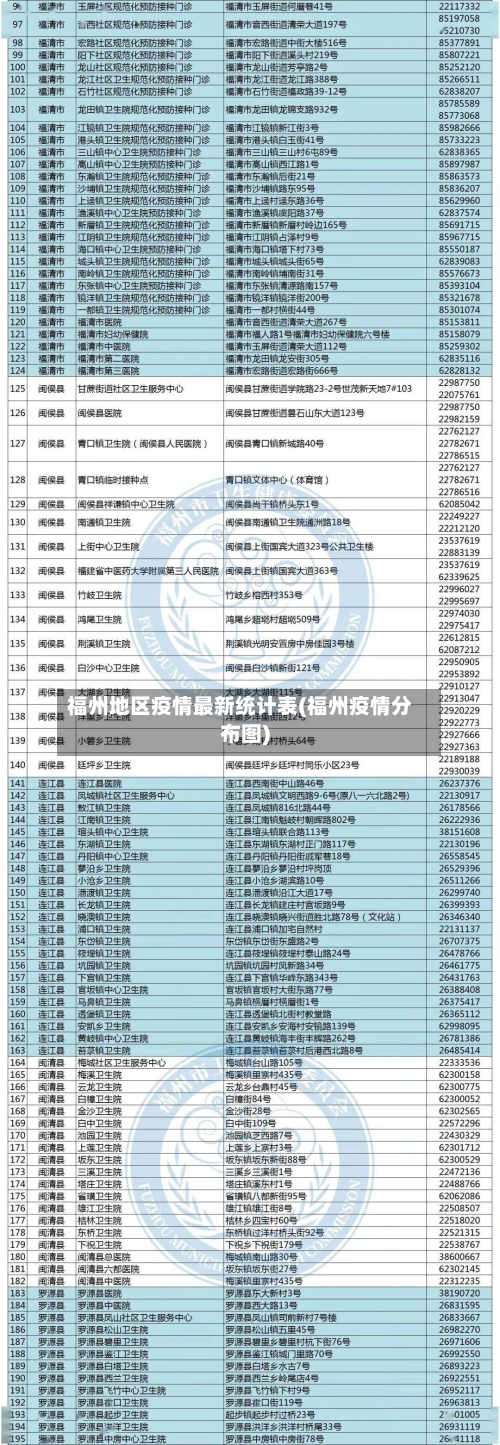 福州地区疫情最新统计表(福州疫情分布图)