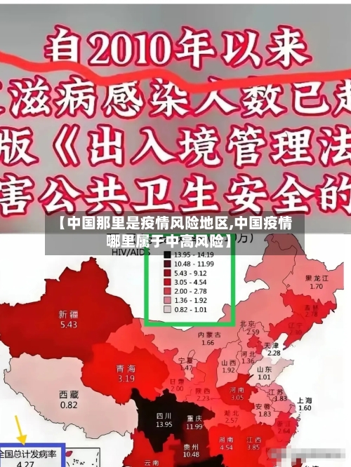 【中国那里是疫情风险地区,中国疫情哪里属于中高风险】-第2张图片