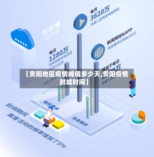 【贵阳地区疫情峰值多少天,贵阳疫情封城时间】