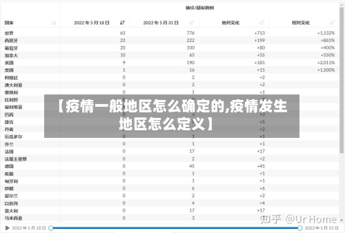 【疫情一般地区怎么确定的,疫情发生地区怎么定义】