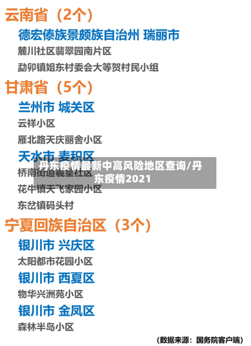 丹东疫情最新中高风险地区查询/丹东疫情2021-第2张图片