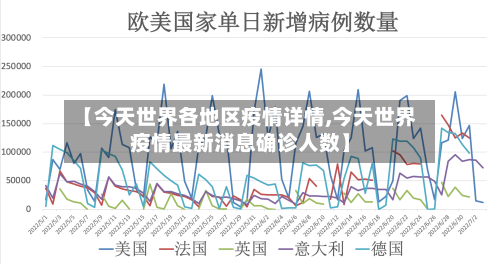 【今天世界各地区疫情详情,今天世界疫情最新消息确诊人数】-第3张图片