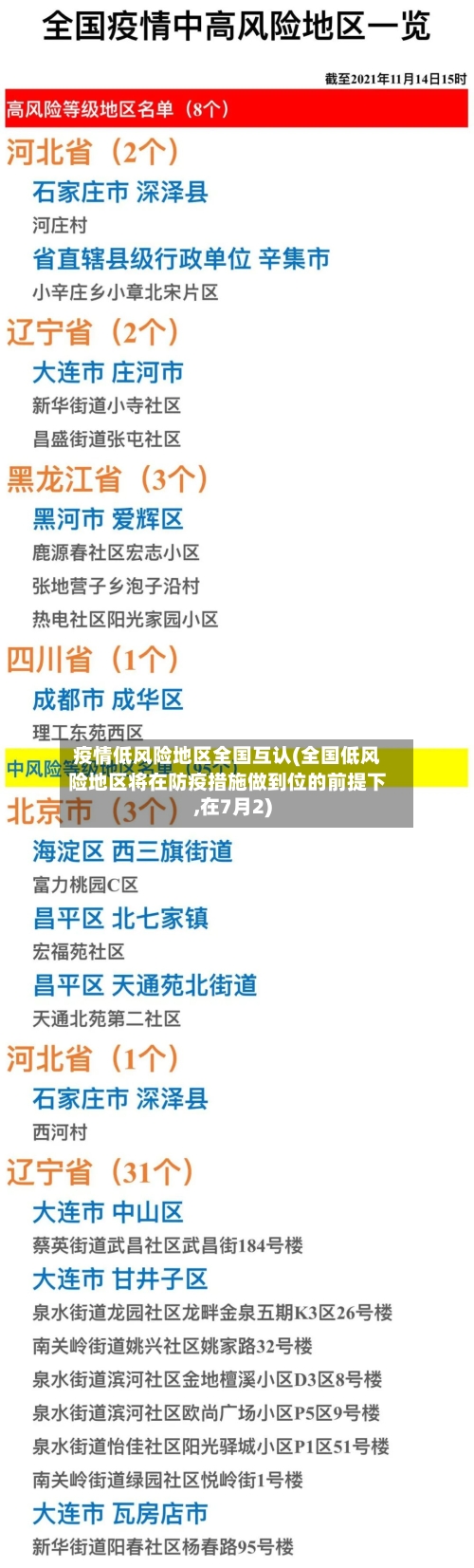 疫情低风险地区全国互认(全国低风险地区将在防疫措施做到位的前提下,在7月2)