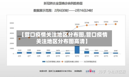 【营口疫情关注地区分布图,营口疫情关注地区分布图高清】