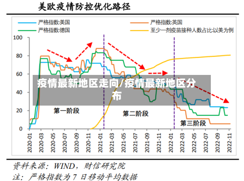 疫情最新地区走向/疫情最新地区分布-第2张图片