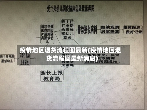 疫情地区退货流程图最新(疫情地区退货流程图最新消息)-第2张图片