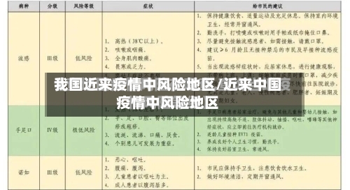 我国近来疫情中风险地区/近来中国疫情中风险地区-第2张图片