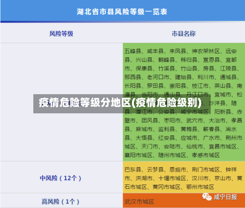 疫情危险等级分地区(疫情危险级别)-第3张图片