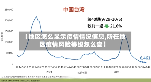 【地区怎么显示疫情情况信息,所在地区疫情风险等级怎么查】-第3张图片