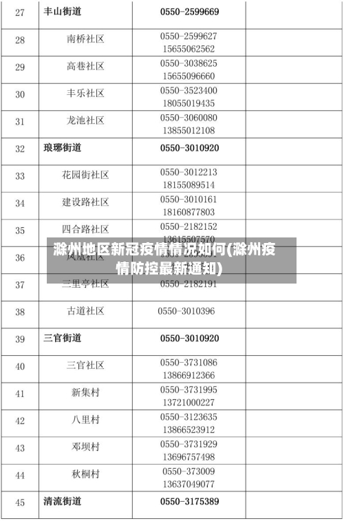 滁州地区新冠疫情情况如何(滁州疫情防控最新通知)-第2张图片