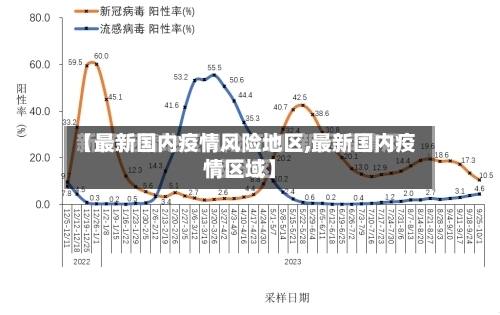 【最新国内疫情风险地区,最新国内疫情区域】-第2张图片