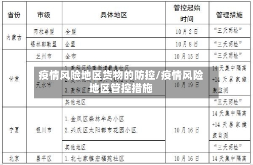 疫情风险地区货物的防控/疫情风险地区管控措施-第3张图片