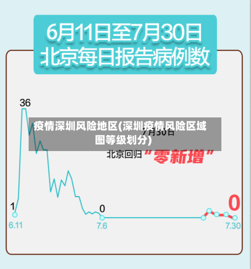 疫情深圳风险地区(深圳疫情风险区域图等级划分)-第3张图片