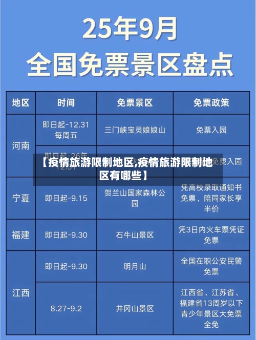 【疫情旅游限制地区,疫情旅游限制地区有哪些】-第2张图片