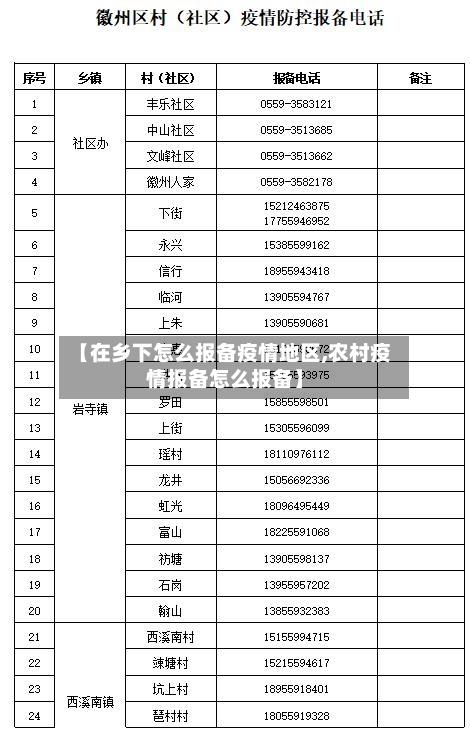 【在乡下怎么报备疫情地区,农村疫情报备怎么报备】-第2张图片
