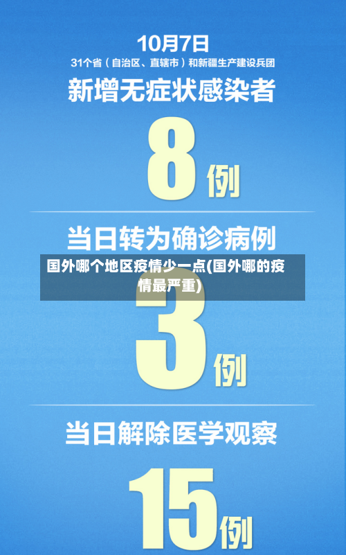 国外哪个地区疫情少一点(国外哪的疫情最严重)