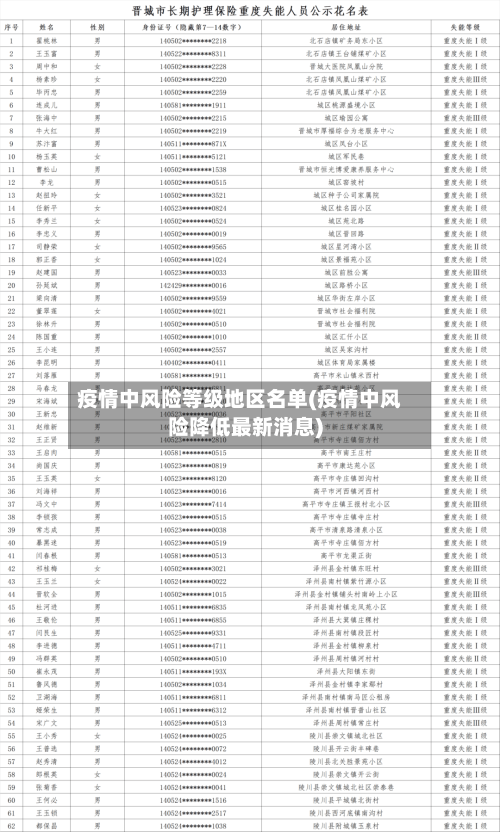 疫情中风险等级地区名单(疫情中风险降低最新消息)-第2张图片