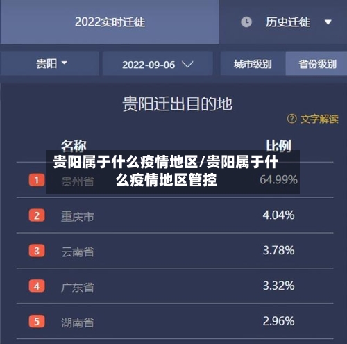 贵阳属于什么疫情地区/贵阳属于什么疫情地区管控-第2张图片