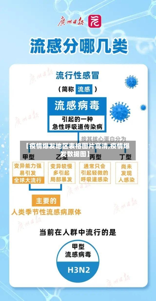 【疫情爆发地区表格图片高清,疫情爆发数据图】