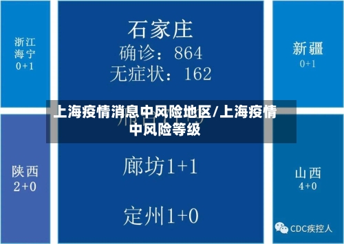 上海疫情消息中风险地区/上海疫情中风险等级-第2张图片