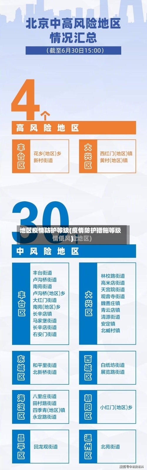 地区疫情防护等级(疫情防护措施等级)