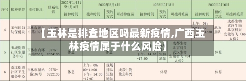 【玉林是排查地区吗最新疫情,广西玉林疫情属于什么风险】