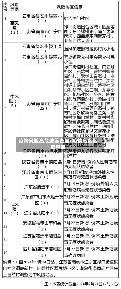 疫情风险高危地区查询/疫情高危区域查询