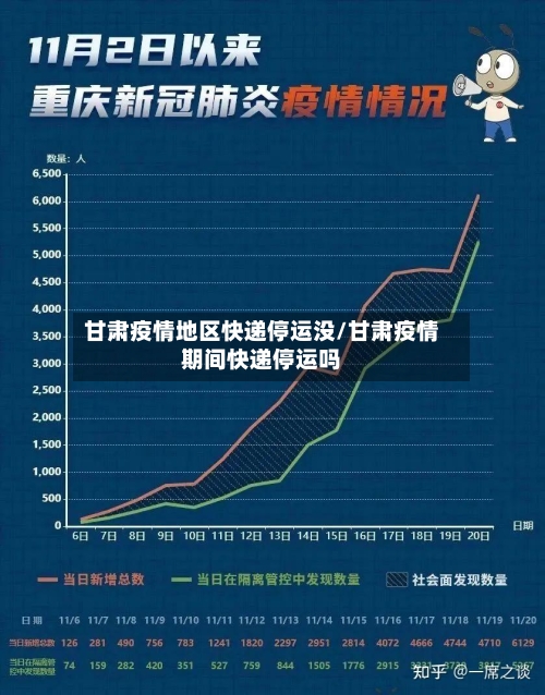 甘肃疫情地区快递停运没/甘肃疫情期间快递停运吗