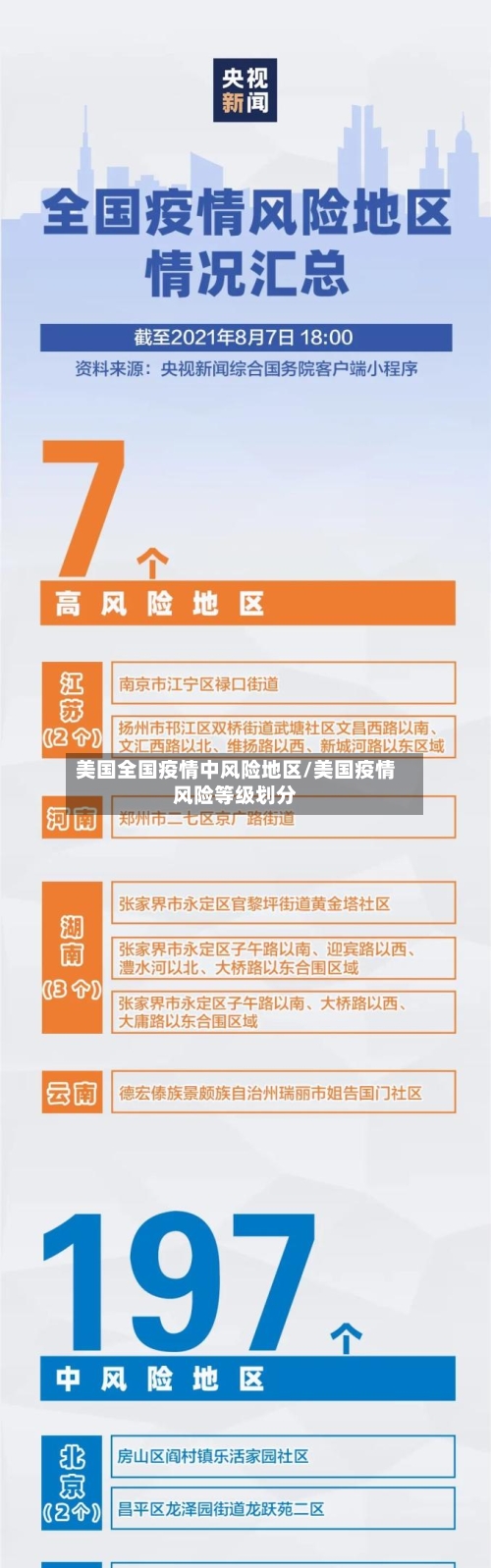 美国全国疫情中风险地区/美国疫情风险等级划分