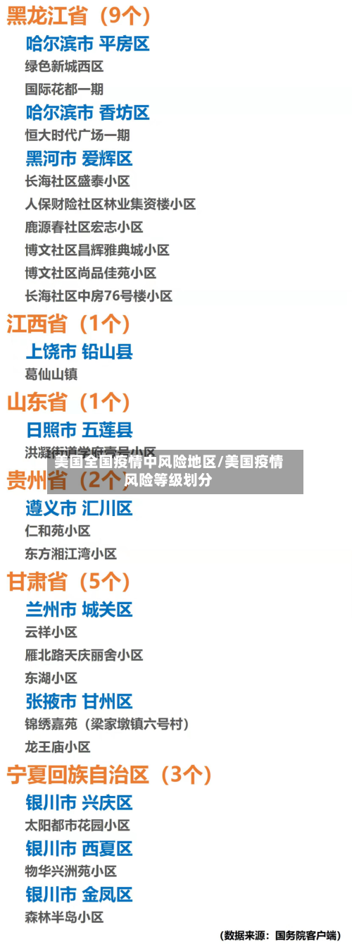 美国全国疫情中风险地区/美国疫情风险等级划分-第2张图片