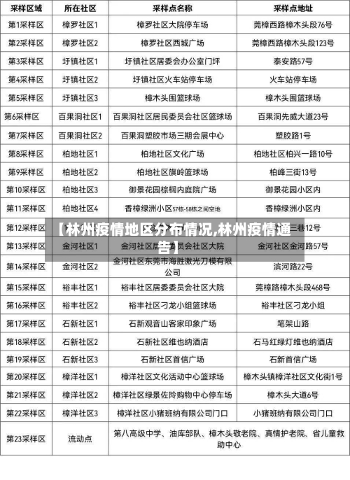 【林州疫情地区分布情况,林州疫情通告】-第3张图片