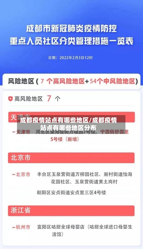成都疫情站点有哪些地区/成都疫情站点有哪些地区分布-第2张图片