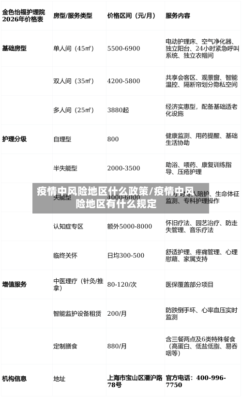 疫情中风险地区什么政策/疫情中风险地区有什么规定