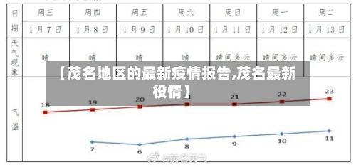 【茂名地区的最新疫情报告,茂名最新役情】