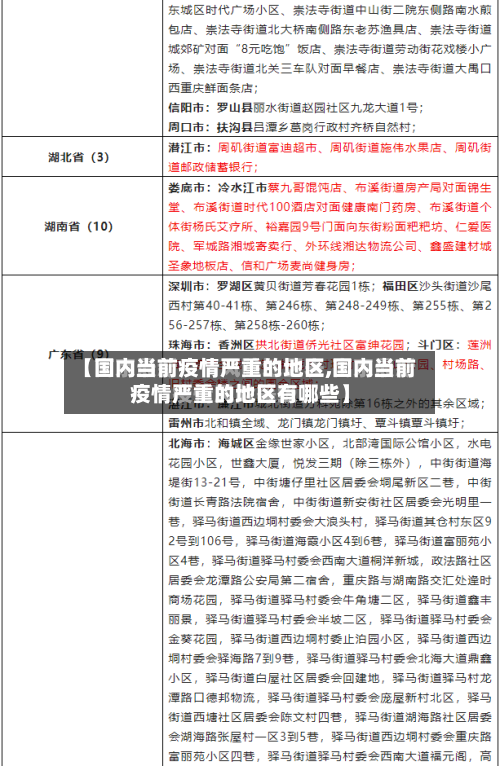 【国内当前疫情严重的地区,国内当前疫情严重的地区有哪些】-第2张图片