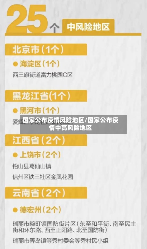 国家公布疫情风险地区/国家公布疫情中高风险地区-第2张图片