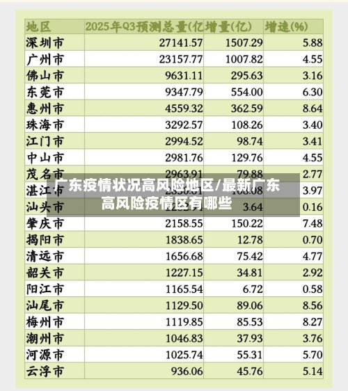 广东疫情状况高风险地区/最新广东高风险疫情区有哪些-第2张图片