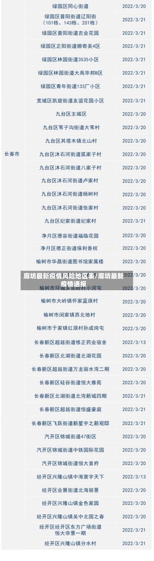 廊坊最新疫情风险地区表/廊坊最新疫情通报