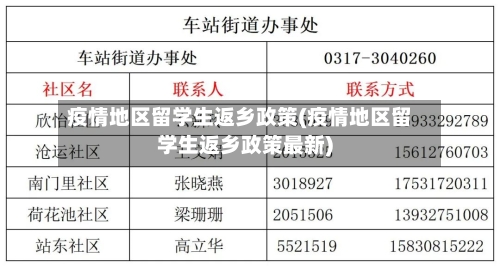 疫情地区留学生返乡政策(疫情地区留学生返乡政策最新)