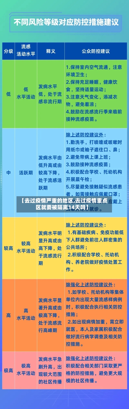 【去过疫情严重的地区,去过疫情重点区就要被隔离14天吗】