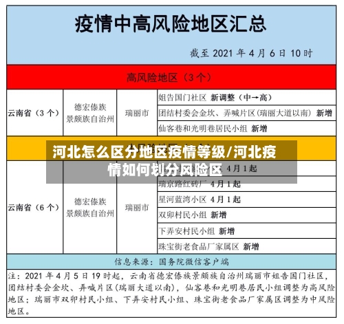 河北怎么区分地区疫情等级/河北疫情如何划分风险区-第3张图片