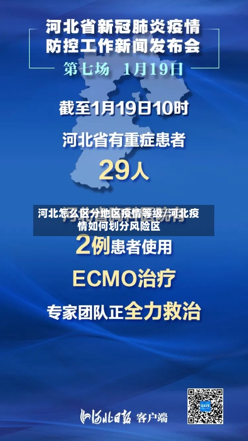 河北怎么区分地区疫情等级/河北疫情如何划分风险区