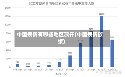 中国疫情有哪些地区放开(中国疫情放缓)-第3张图片