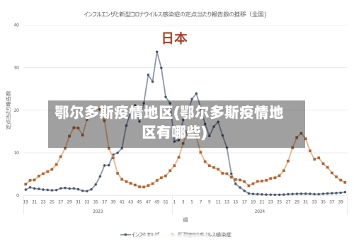 鄂尔多斯疫情地区(鄂尔多斯疫情地区有哪些)-第3张图片
